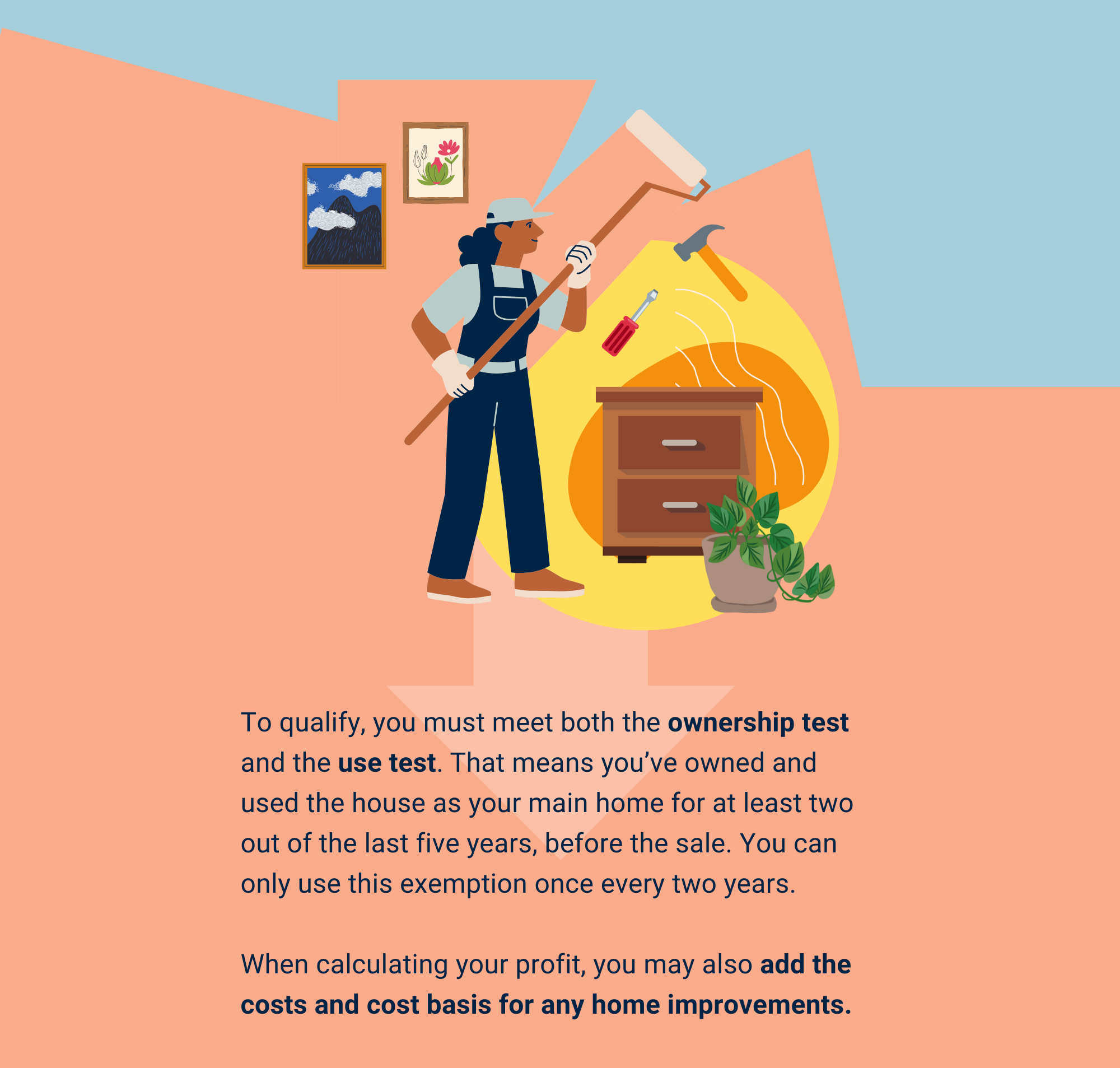 In the center there is a person wearing overalls and a painter’s cap. They are painting the background as the color transitions from blue to orange with an arrow below the painter. Pictures of mountains and flowers are hanging on the wall on the left hand side. On the right hand side there is a hammer and screwdriver floating. There is also a bureau placed below the tools and a houseplant in the foreground. Behind these images are bright orange and yellow oval shapes. Below the painter there is text that reads: To qualify, you must meet both the ownership test and the use test. That means you’ve owned and used the house as your main home for at least two out of the last five years, before the sale. You can only use this exemption once every two years. When calculating your profit, you may also add the costs and cost basis for any home improvements.