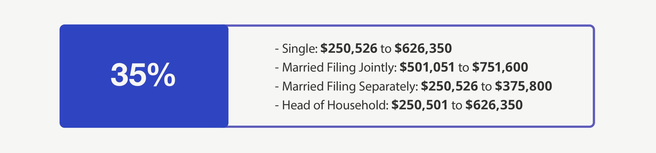 35% Bracket—Single: $243,726 to $609,350 Married Filing Jointly: $487,451 to $731,200 Married Filing Separately: $243,726 to $365,600 Head of Household: $243,701 to $609,350