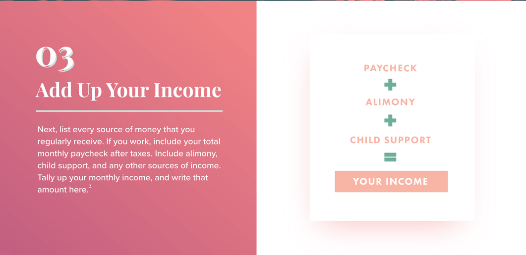Text on red background, to the left of a table: 3. Add Up Your Income. Next, list every source of money that you regularly receive. If you work, include your total monthly paycheck after taxes. Include alimony, child support, and any other sources of income. Tally up your monthly income, and write that amount here. 2. Table reads: Paycheck plus alimony plus child support equals your income. Text on green background: 4. Write Down Your Expenses. Now, list your regular expenditures. Even if cash flow isn’t a concern, it’s vital to know where your money is going.