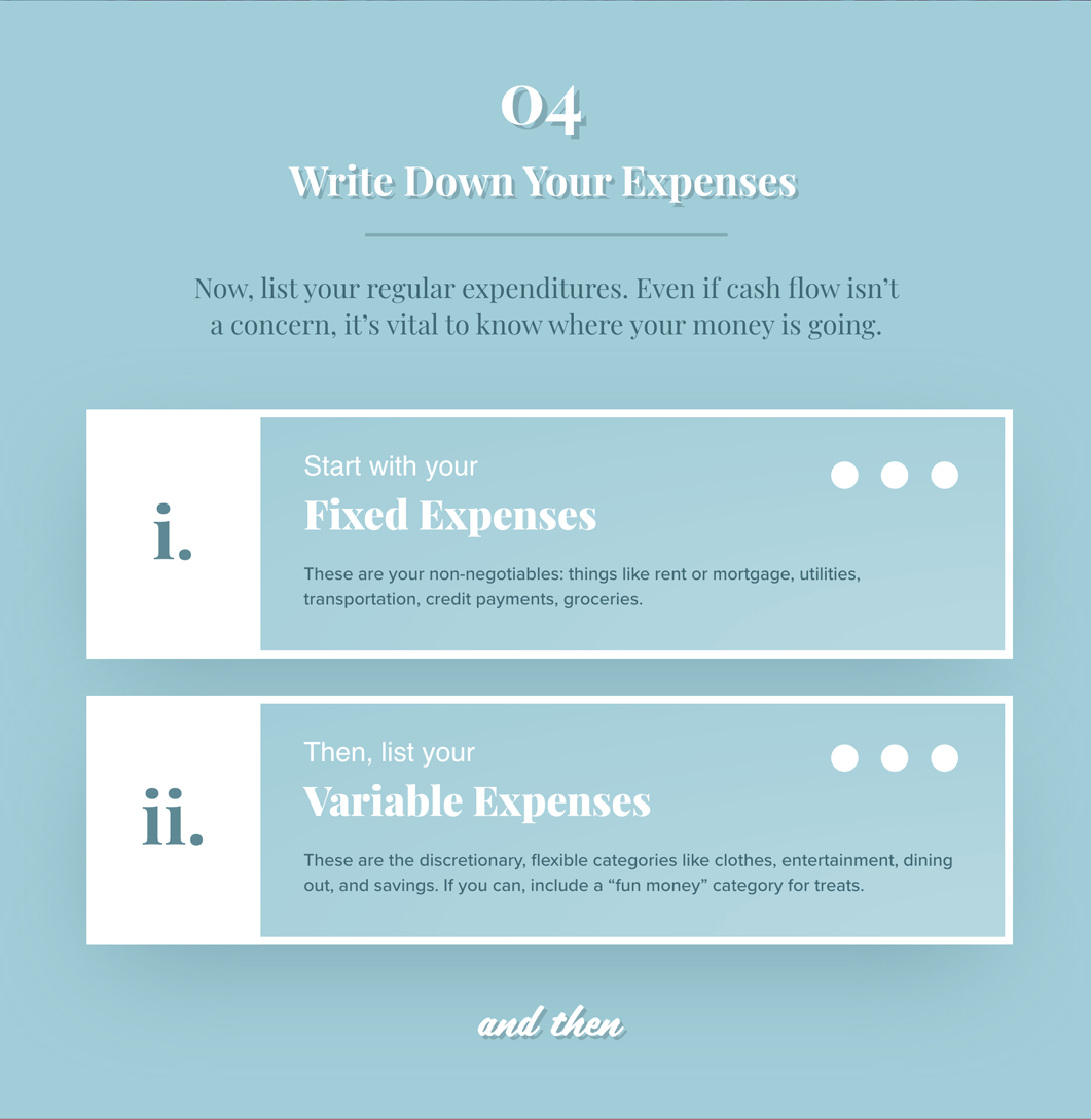 Text on blue background: 4. Write Down Your Expenses. Now, list your regular expenditures. Even if cash flow isn’t a concern, it’s vital to know where your money is going. Start with Fixed Expenses. These are your non-negotiables: things like rent or mortgage, utilities, transportation, credit payments, groceries. Then, list your Variable Expenses. These are the discretionary, flexible categories like clothes, entertainment, dining out, and savings. If you can, include a fun money category for treats. and then.