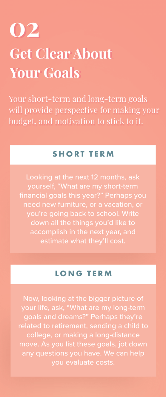 Text against salmon colored background: 2. Get Clear About Your Goals. Your short-term and long-term goals will provide perspective for making your budget, and motivation to stick to it. Short Term: Looking at the next 12 months, ask yourself, “What are my short-term financial goals this year?” Perhaps you need new furniture, or a vacation, or you’re going back to school. Write down all the things you’d like to accomplish in the next year, and estimate what they’ll cost. Long Term: Now, looking at the bigger picture of your life, ask, “What are my long-term goals and dreams?” Perhaps they’re related to retirement, sending a child to college, or making a long-distance move. As you list these goals, jot down any questions you have. We can help you evaluate costs.