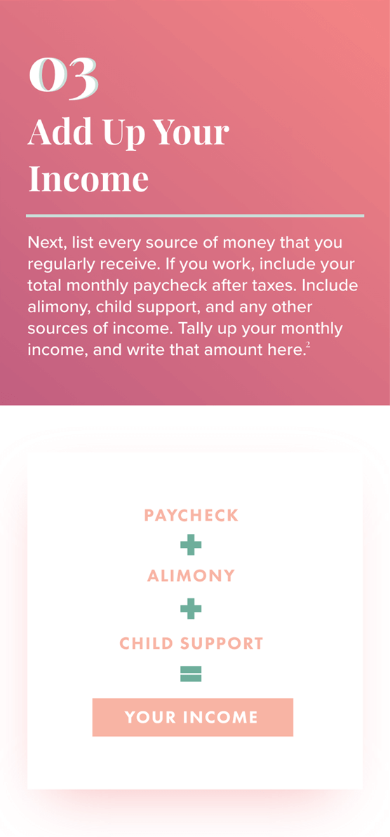 Text on red background, to the left of a table: 3. Add Up Your Income. Next, list every source of money that you regularly receive. If you work, include your total monthly paycheck after taxes. Include alimony, child support, and any other sources of income. Tally up your monthly income, and write that amount here. 2. Table reads: Paycheck plus alimony plus child support equals your income. Text on green background: 4. Write Down Your Expenses. Now, list your regular expenditures. Even if cash flow isn’t a concern, it’s vital to know where your money is going.