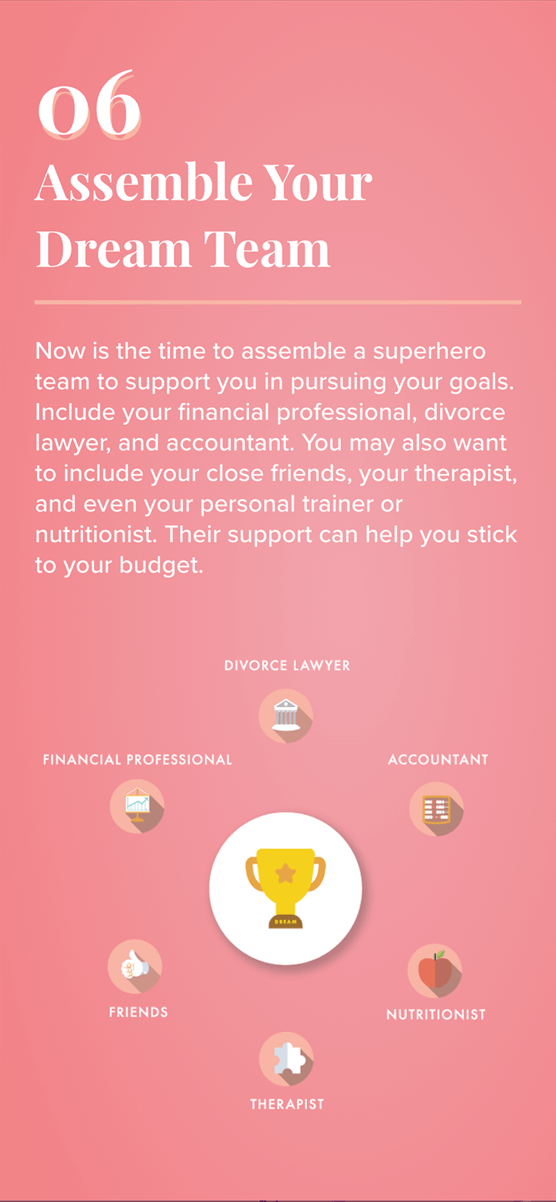 Text on salmon background: 6. Assemble Your Support Team. Now is the time to assemble a superhero team to support you in pursuing your goals. Include your financial professional, divorce lawyer, and accountant. You may also want to include your close friends, your therapist, and even your personal trainer or nutritionist. Their support can help you stick to your budget. To the right is a design that has several icons including: Divorce Lawyer, Accountant, Nutritionist, Therapist, Friends, and Financial Professional surrounding a loving cup.