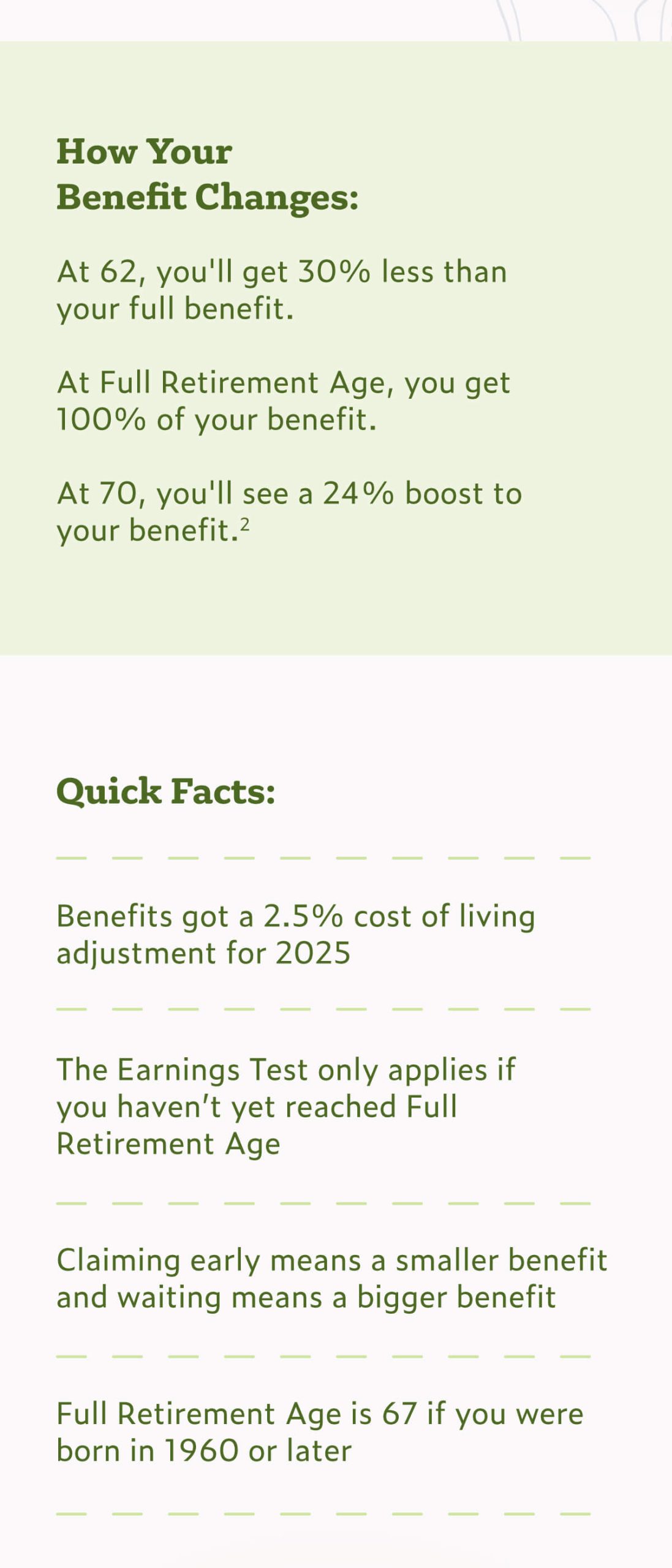The header reads: How Your Benefit Changes. Three key points: At 62, you'll get 30% less than your full benefit. At Full Retirement Age, you get 100% of your benefit. At 70, you'll see a 24% boost to your benefit. Followed by note: Remember, this is just a guide. Your situation is unique, and this guide is designed to help you start the decision process. Below this, you'll find the Quick Facts section. Header: Quick Facts to Keep in Mind about Social Security. There are five bullet points, listed in this order: Benefits got a 2.5% cost of living adjustment for 2025. The Earnings Test only applies if you haven't yet reached Full Retirement Age. Claiming early means a smaller benefit. Waiting means a bigger benefit. Full Retirement Age is 67 if you were born in 1960 or later.