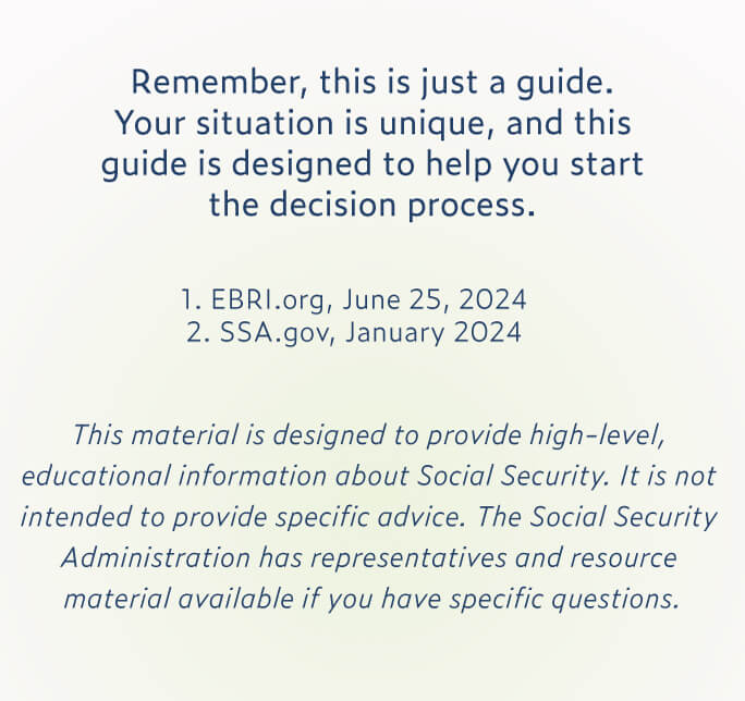 The last image is two disclaimer messages in a light blue box. The first message states: Remember, this is just a guide; your situation is unique, and this guide is designed to help you start the decision process. The second message are sources: 1. EBRI.org, June 25, 2024 and 2. SSA.gov, January 2024. The third message in italics states: This material is designed to provide high-level, educational information about Social Security; it is not intended to provide specific advice; the Social Security Administration has representatives and resource material available if you have specific questions.