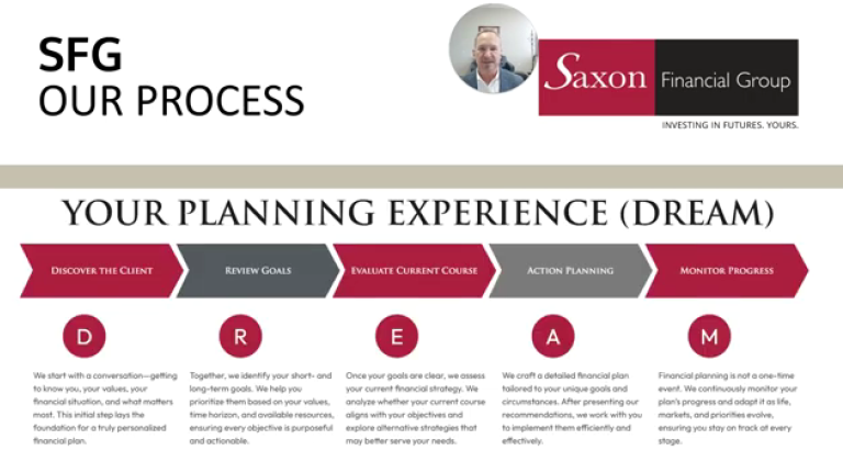 Our Approach to Guiding Oil & Gas Professionals Toward a Confident Retirement